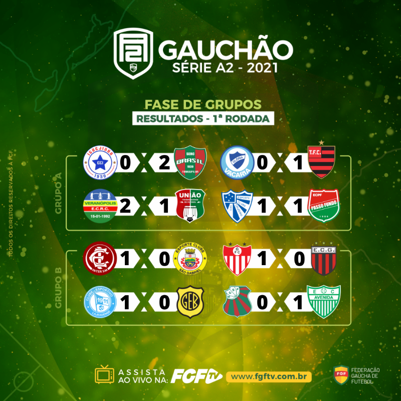 Gauchão Série A2 confira os resultados dos jogos de domingo (15) da
