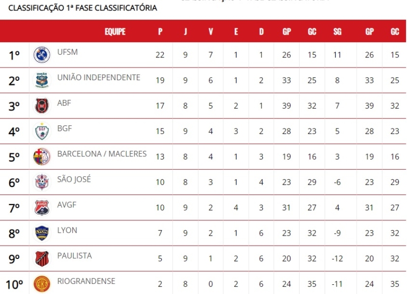 CLASSIFICAÇÃO CAMPEONATO URUGUAIO