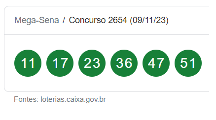 Mega-Sena 2654: Aposta de SC ganha R$ 11,9 milhões; confira resultado