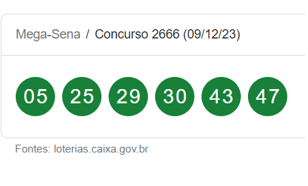 Resultado da Mega-Sena 2666 de hoje, 09/12; prêmio é de R$ 30,0