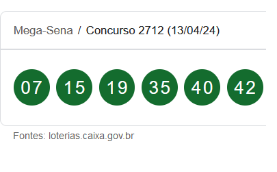 Ninguém acerta as seis dezenas da Mega Sena 2712 e prêmio vai a R 66